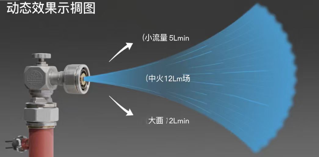 上海工开阀门为您答疑物联网技术下的自动跟踪定位射流灭火装置的特点有哪些？