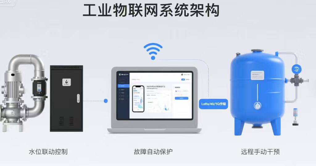 物联网驱动！上海工开阀门教您实现水泵与远距水箱的自动控制​